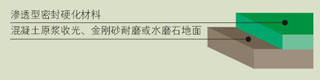 密封硬化剂施工